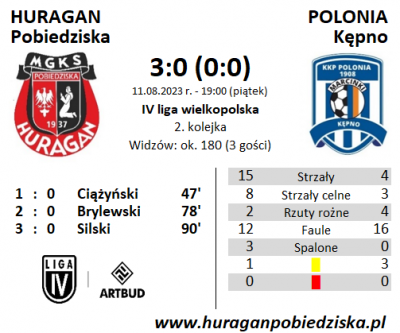 II kolejka ligowa: HURAGAN - Polonia Kępno 3:0 (0:0)	